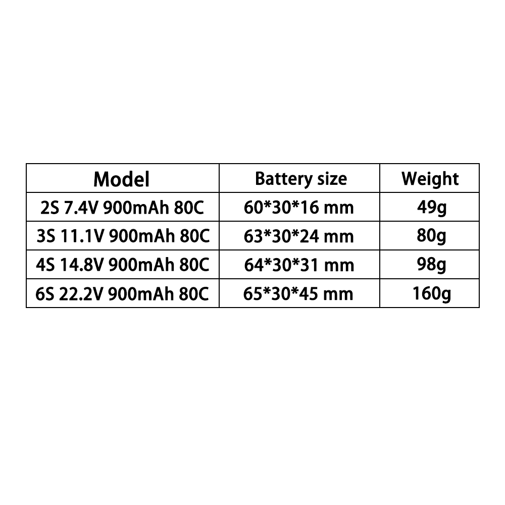 TERANTY 2S 3S 4S 6S 7.4V 11.1V - Drone Battery 4S ulasan dan harga
